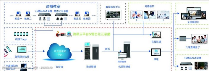 企業產品拓撲圖