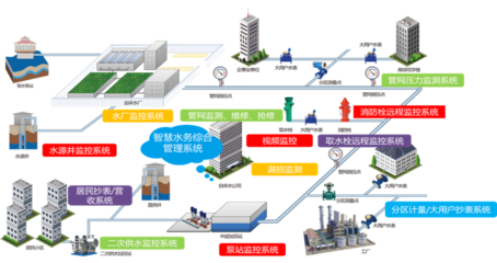 大數據時代下，金鳳智慧水務方案如何借助企業網絡服務提升管理水平