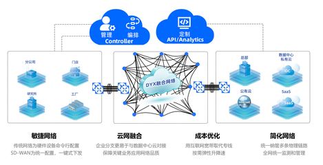構建高效安全的企業網絡服務 關鍵要素與未來趨勢