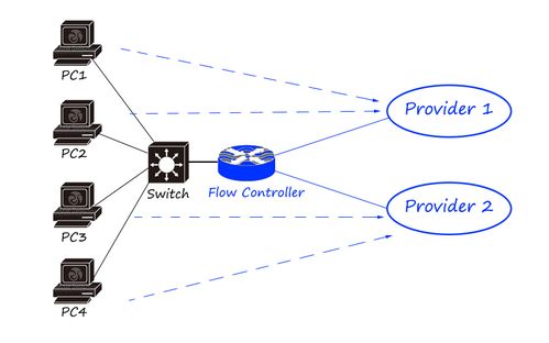 從單線中繼到智慧互聯 企業網絡硬件進化與服務升級之路