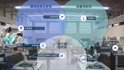 R16新標(biāo)準(zhǔn)激活產(chǎn)業(yè)變革，5G企業(yè)網(wǎng)絡(luò)服務(wù)如何重塑商業(yè)未來？