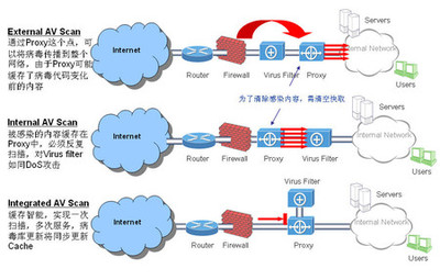 應(yīng)用層安全 企業(yè)網(wǎng)絡(luò)服務(wù)的主要風(fēng)險(xiǎn)與防護(hù)策略