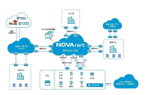 南凌科技凌網云 以硬核網絡解決方案，助力零售業數字化轉型