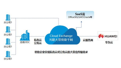 光聯攜手利元亨 AI時代下新能源制造企業的網絡機遇與創新服務