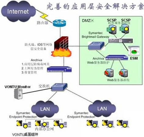 整合優勢，賦能未來 Anchiva與賽門鐵克攜手推出完整Web安全解決方案